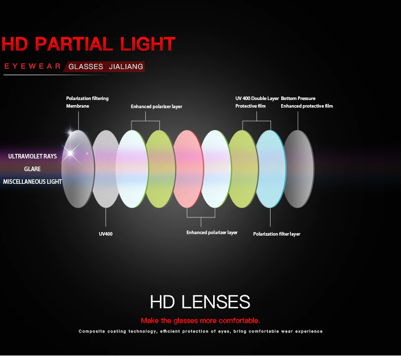 High-Quality Unisex Designer Polarized Sun Glasses