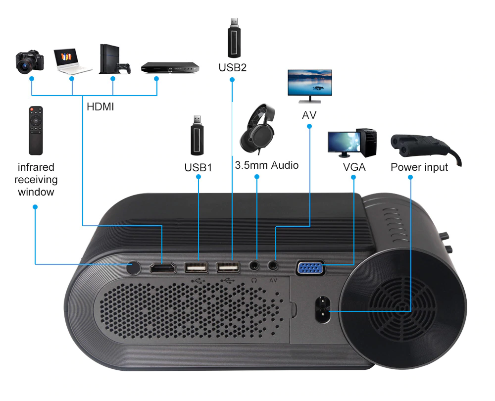 Portable Multi-Screen Video Beamer