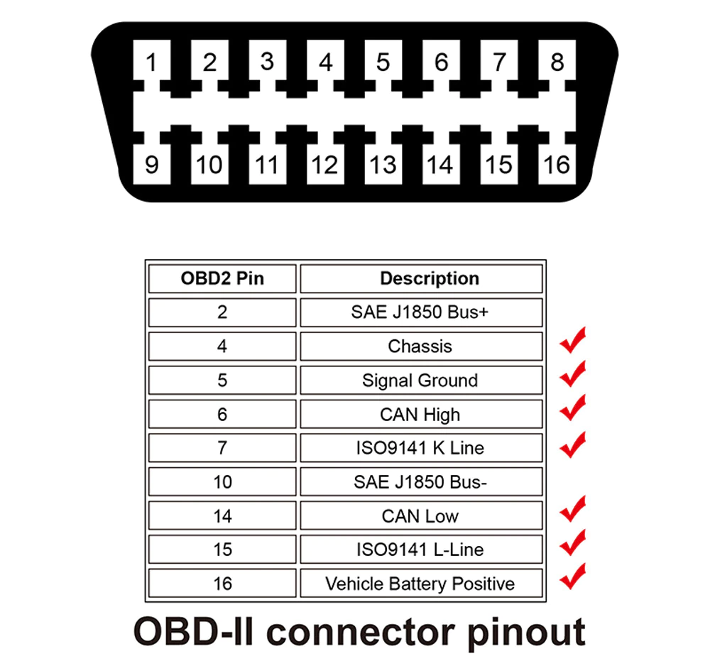M3 Auto OBD2 Head-Up Display