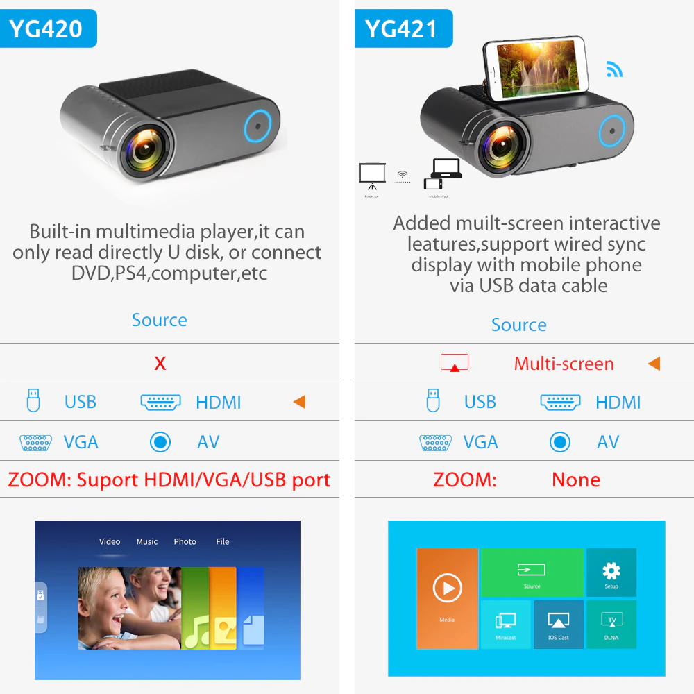 Portable Multi-Screen Video Beamer
