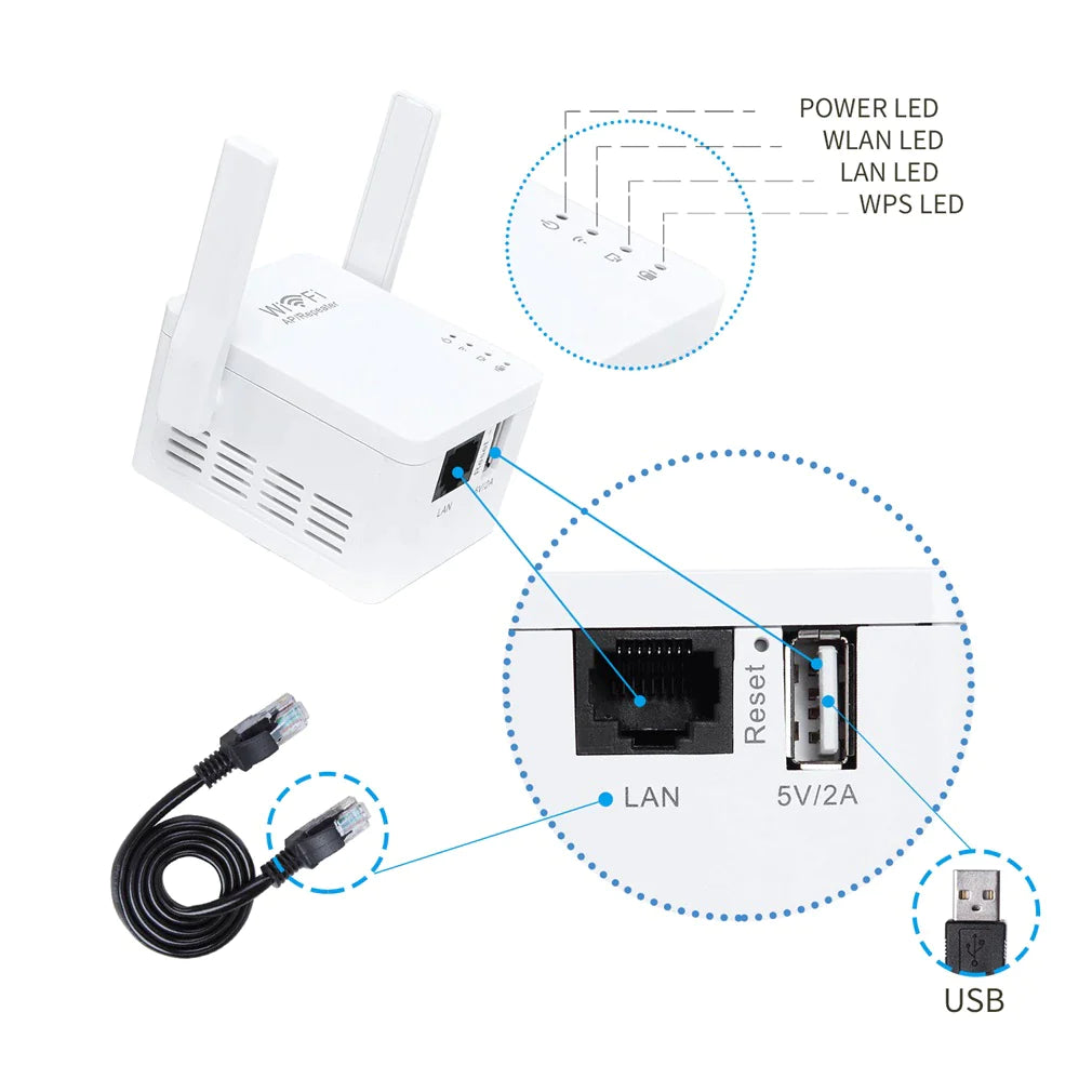 WiFi Range Extender/Repeater Wireless
