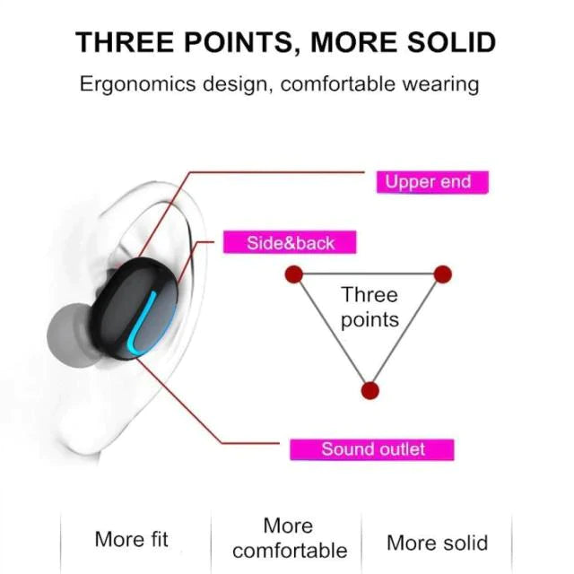 HBQ Bluetooth 5.0 Earphones TWS Wireless Headphones