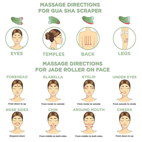 Anti-Aging Jade Face Roller & Gua Sha Set Facial Body Massager Roller Jade Stone Massage Set Face Lifting Beauty Massage Tools
