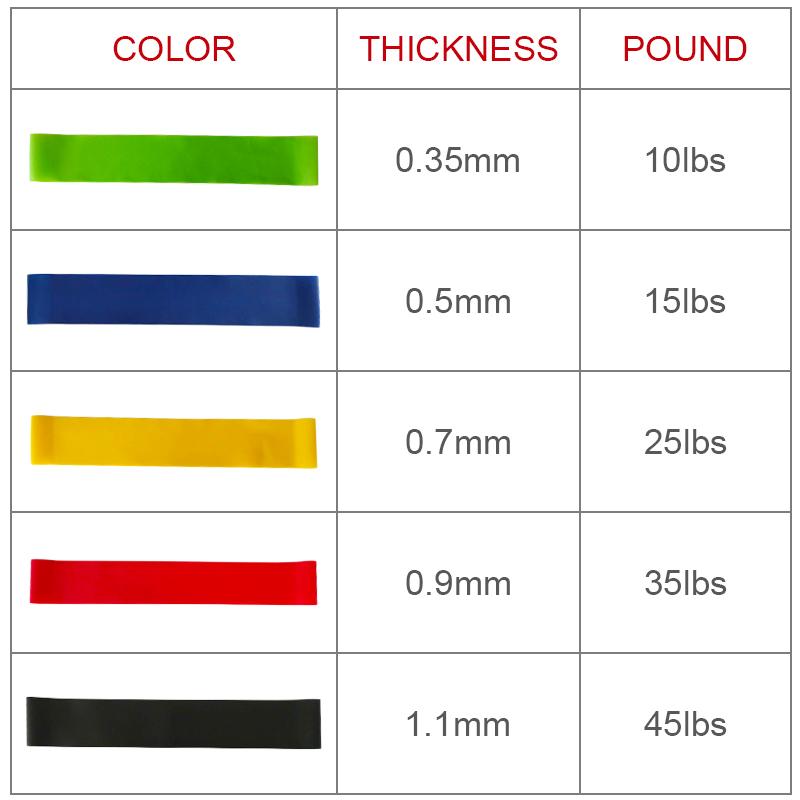 5 Pcs Resistance Band For Home and Gym Workout